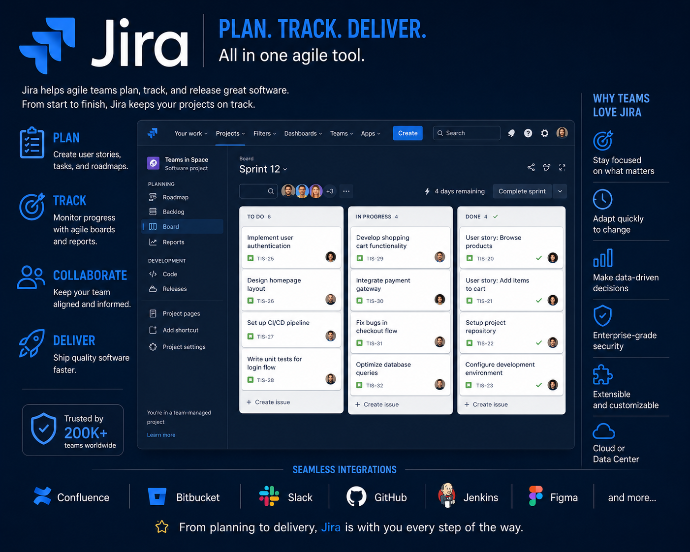 Jira