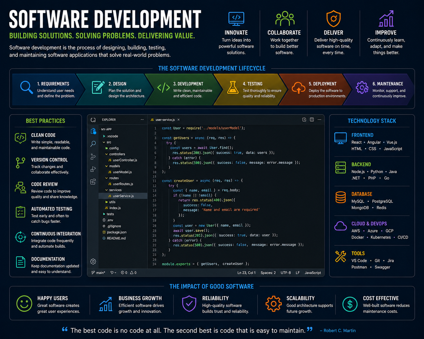 Software Delivery